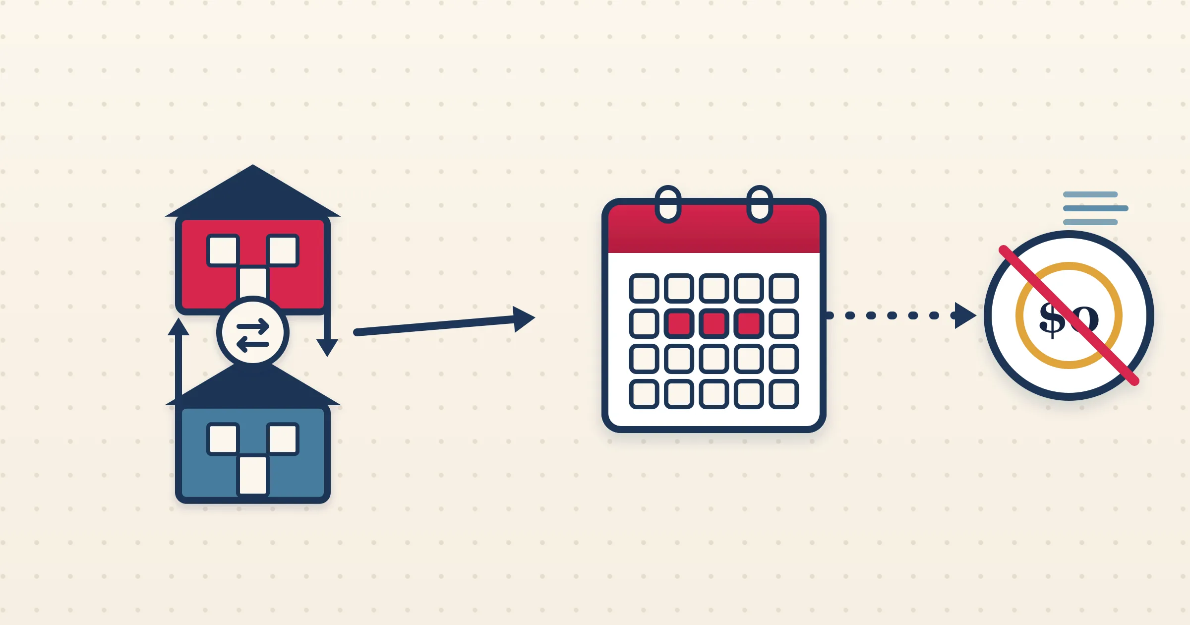 HomeExchange & home swaps